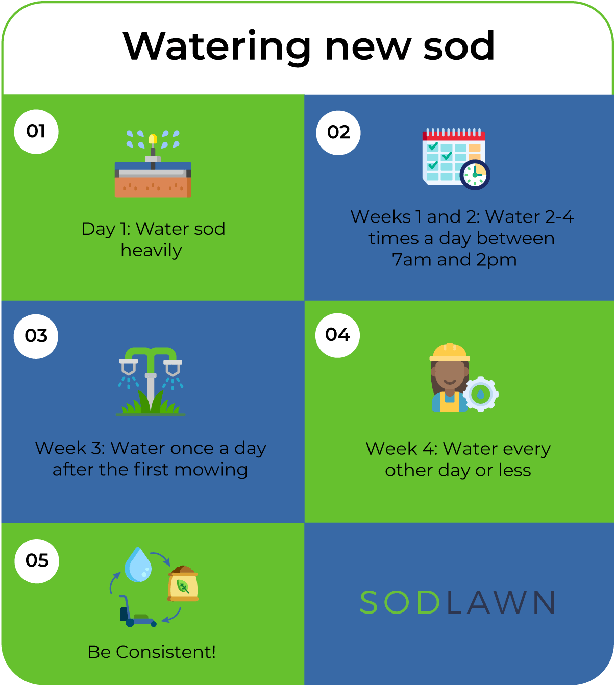 Watering-New-SOD