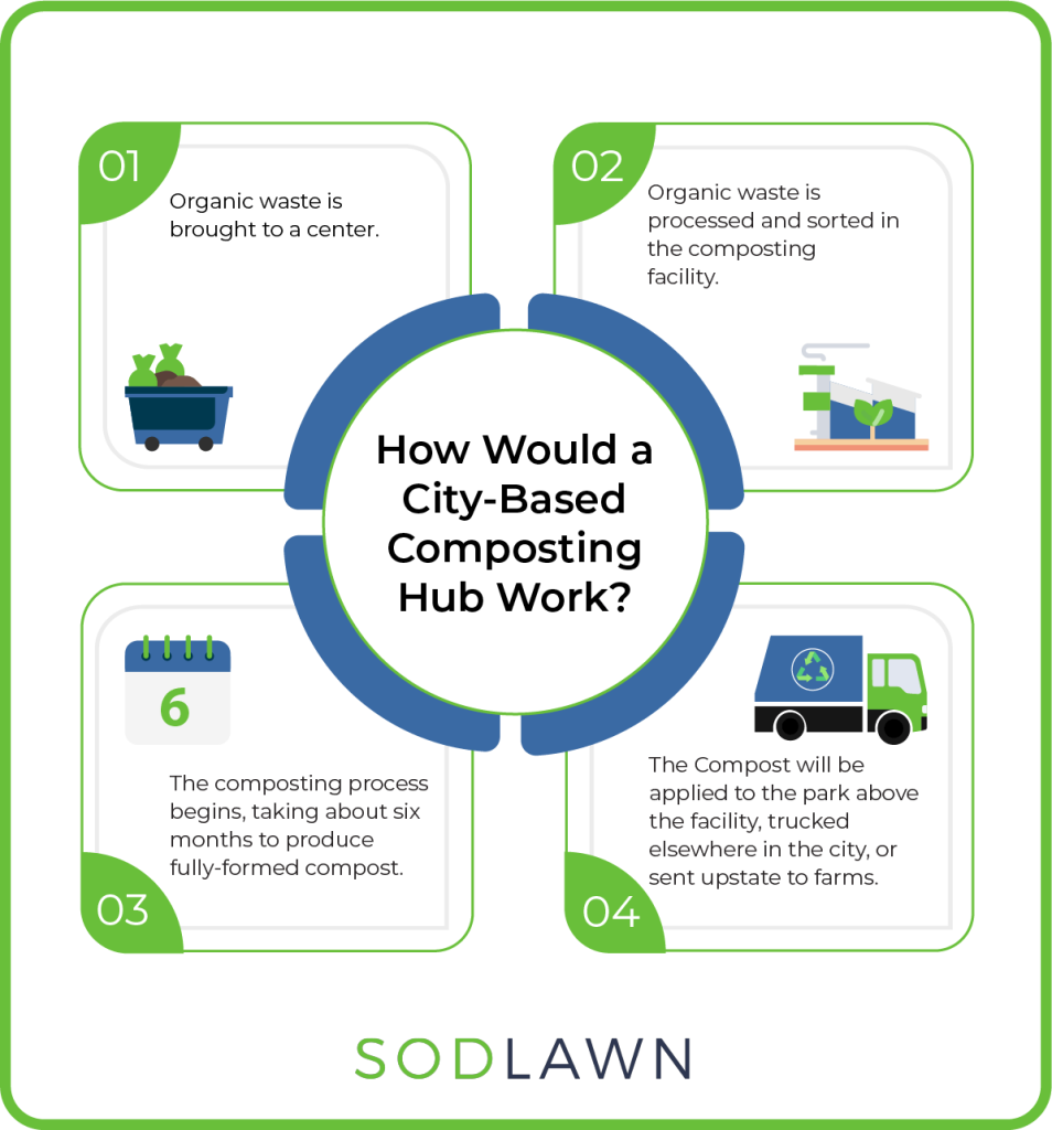 5 Overlooked Composting Innovations That Will Change the Future Sodlawn